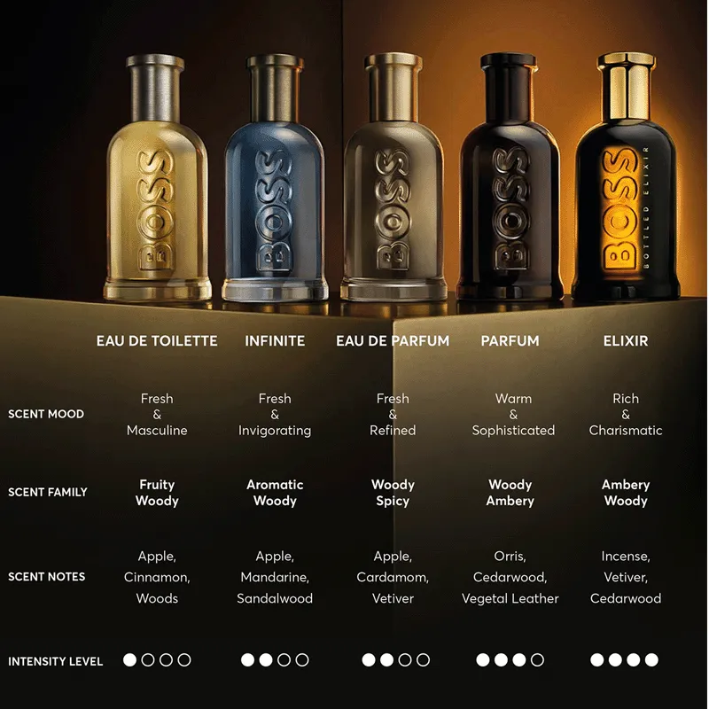 BOSS BOTTLED ELIXIR - HUGO BOSS | ESENNIA