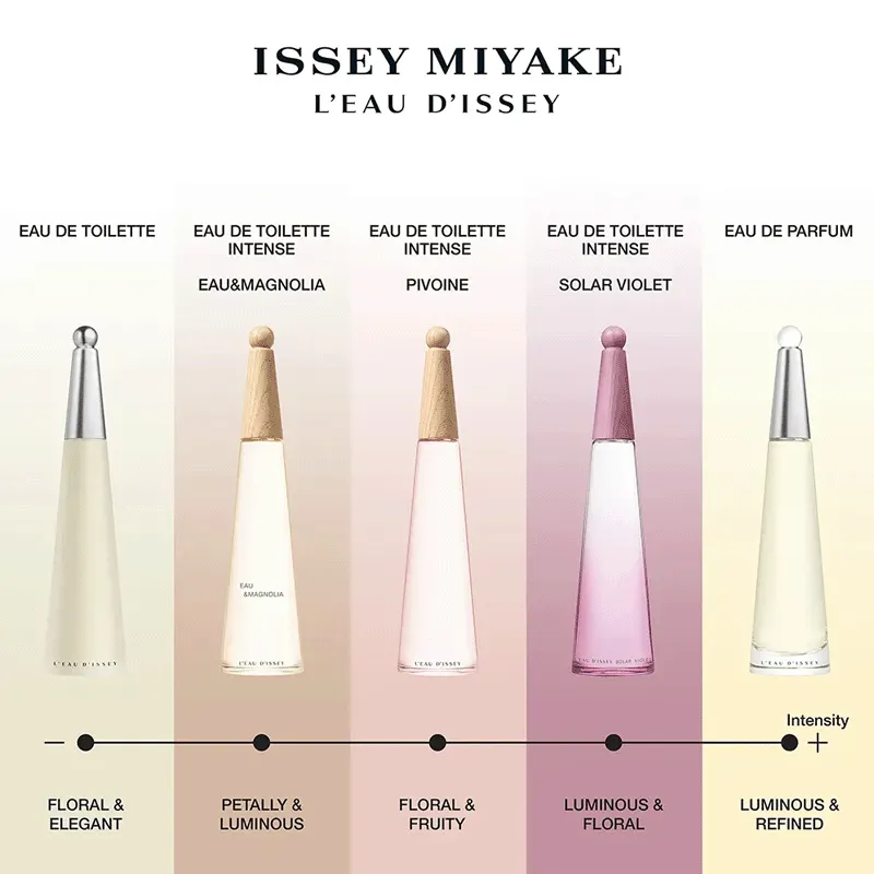L'Eau d'Issey Solar Violet Issey Miyake | ESENNIA